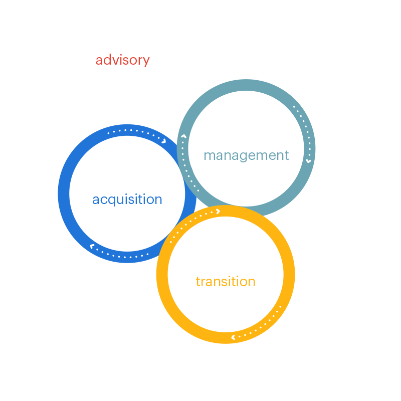 solutions-talent-life-cycle